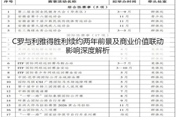 C罗与利雅得胜利续约两年前景及商业价值联动影响深度解析